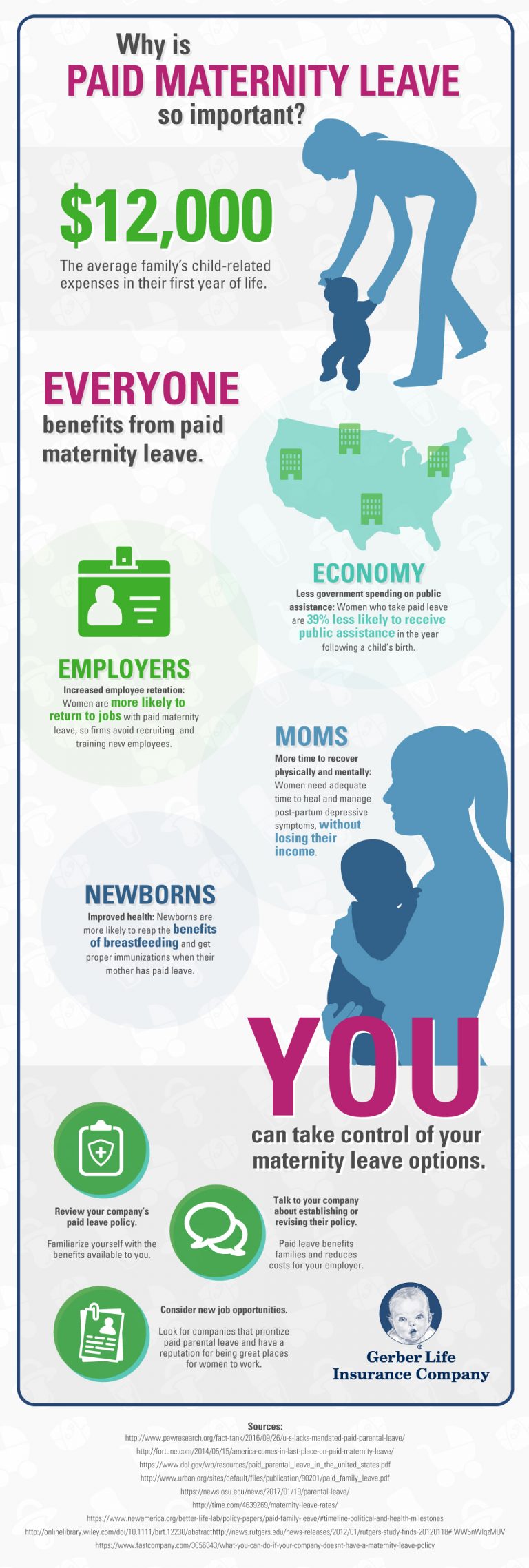Maternity Leave Infographic