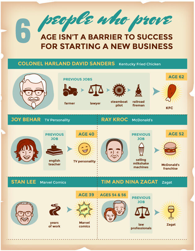 Age not barrier to Success